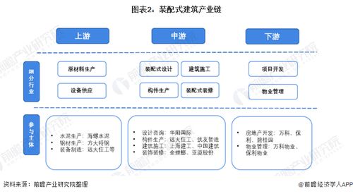 預(yù)見2022 中國裝配式建筑行業(yè)全景圖譜、市場現(xiàn)狀、競爭格局與發(fā)展趨勢